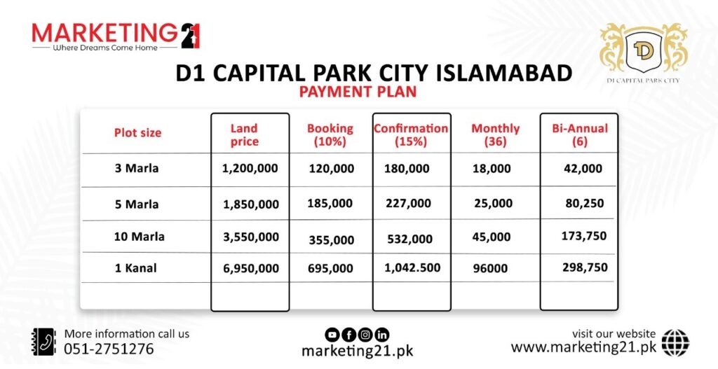 D1-Capital-Park-City-Islamabad