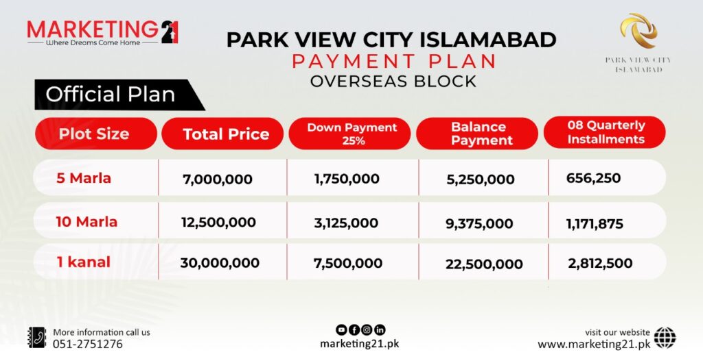 Park View City