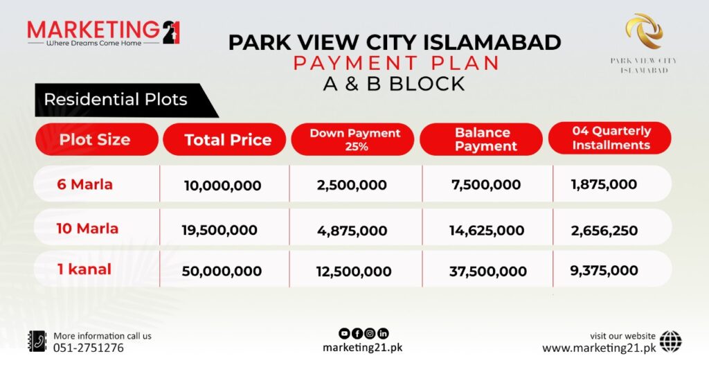 Park View City